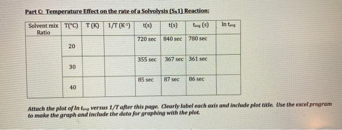 Solved Part C Temperature Effect On The Rate Of A Solvolysis 1102