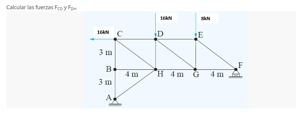 Calcular las fuerzas \( F_{C D} \) y \( F_{D H} \)
