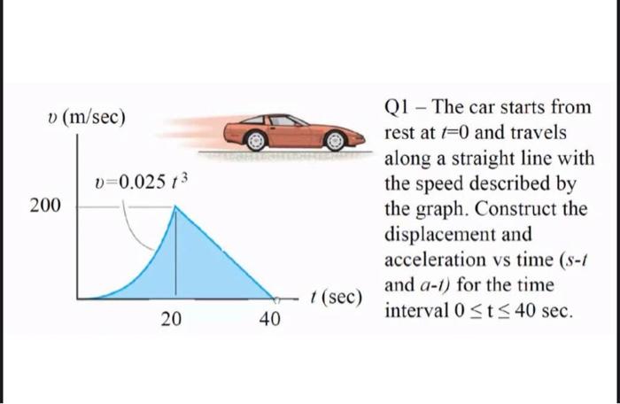 car a starts from rest at t=0 and travels along