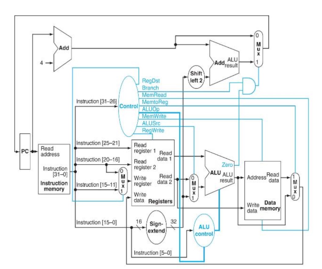 Solved The following questions are for figure given. a. | Chegg.com