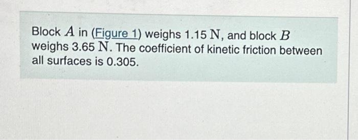 Solved Block A In (Figure 1) Weighs 1.15 N, And Block B | Chegg.com