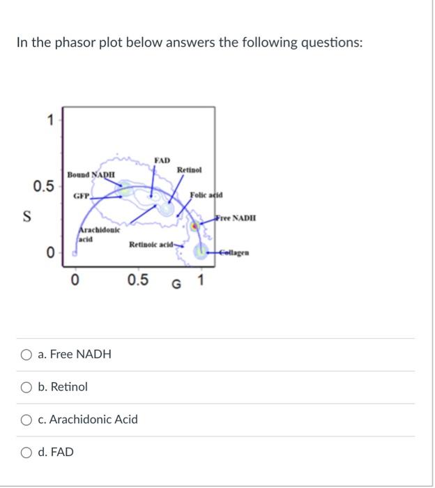 will upvote!Question: which molecuye on the phasor | Chegg.com