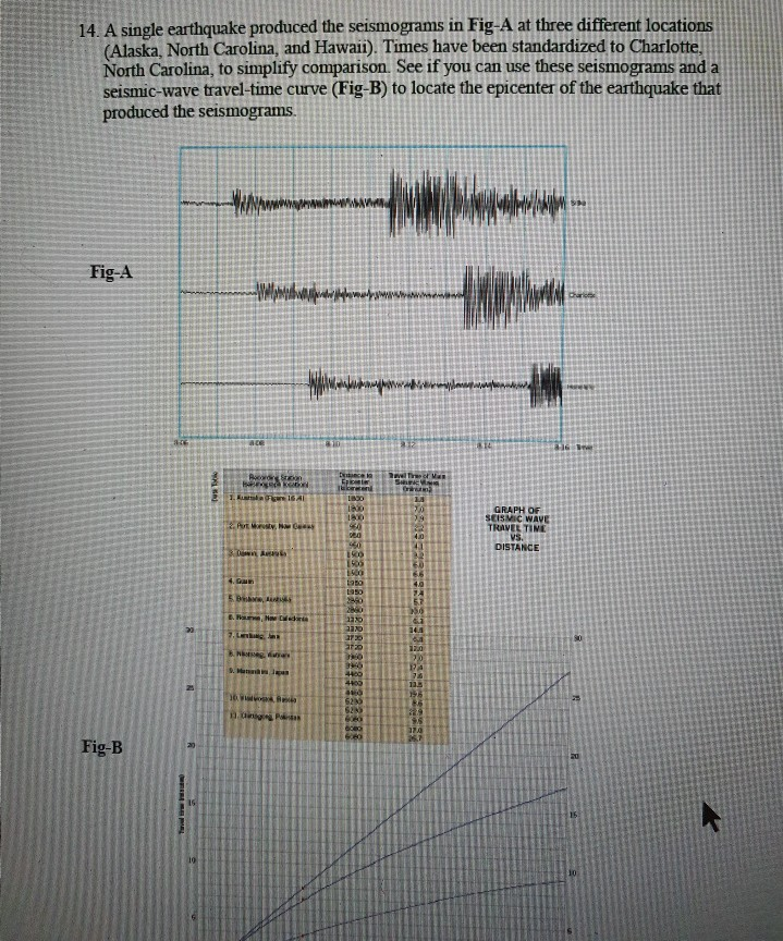 Solved: 14. A Single Earthquake Produced The Seismograms I ...