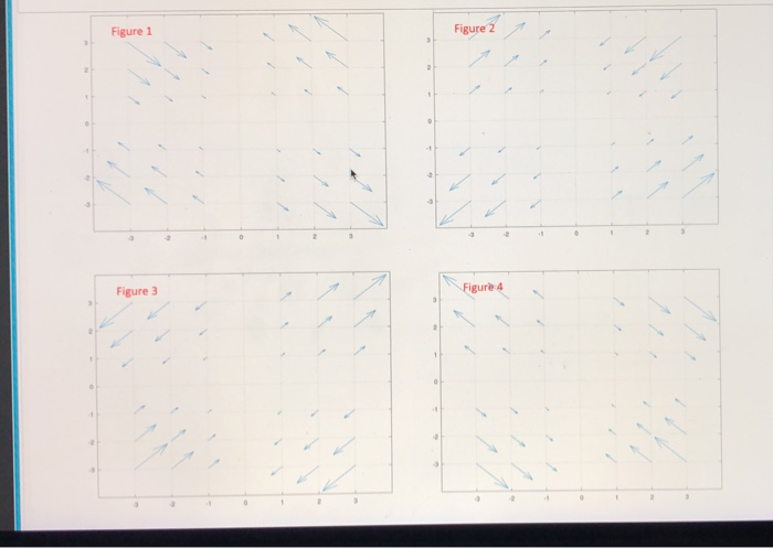 Solved Figure 1 Figure 2 2 - . 0 2 Figure Figure 4 F(x,y) = | Chegg.com