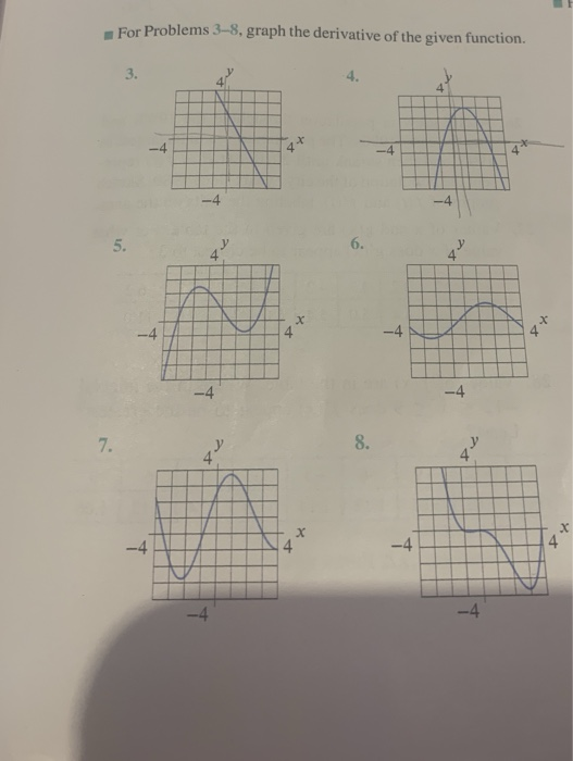 Solved For Problems 3 8 Graph The Derivative Of The Give