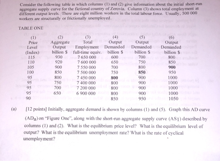 Solved what is the equilibrium unemployment rate abd the