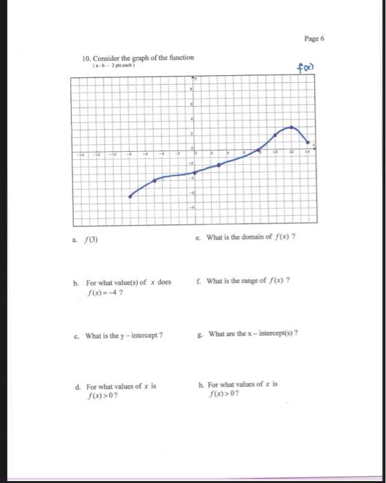 Solved Page 6 10. Consider the graph of the function fx) - | Chegg.com