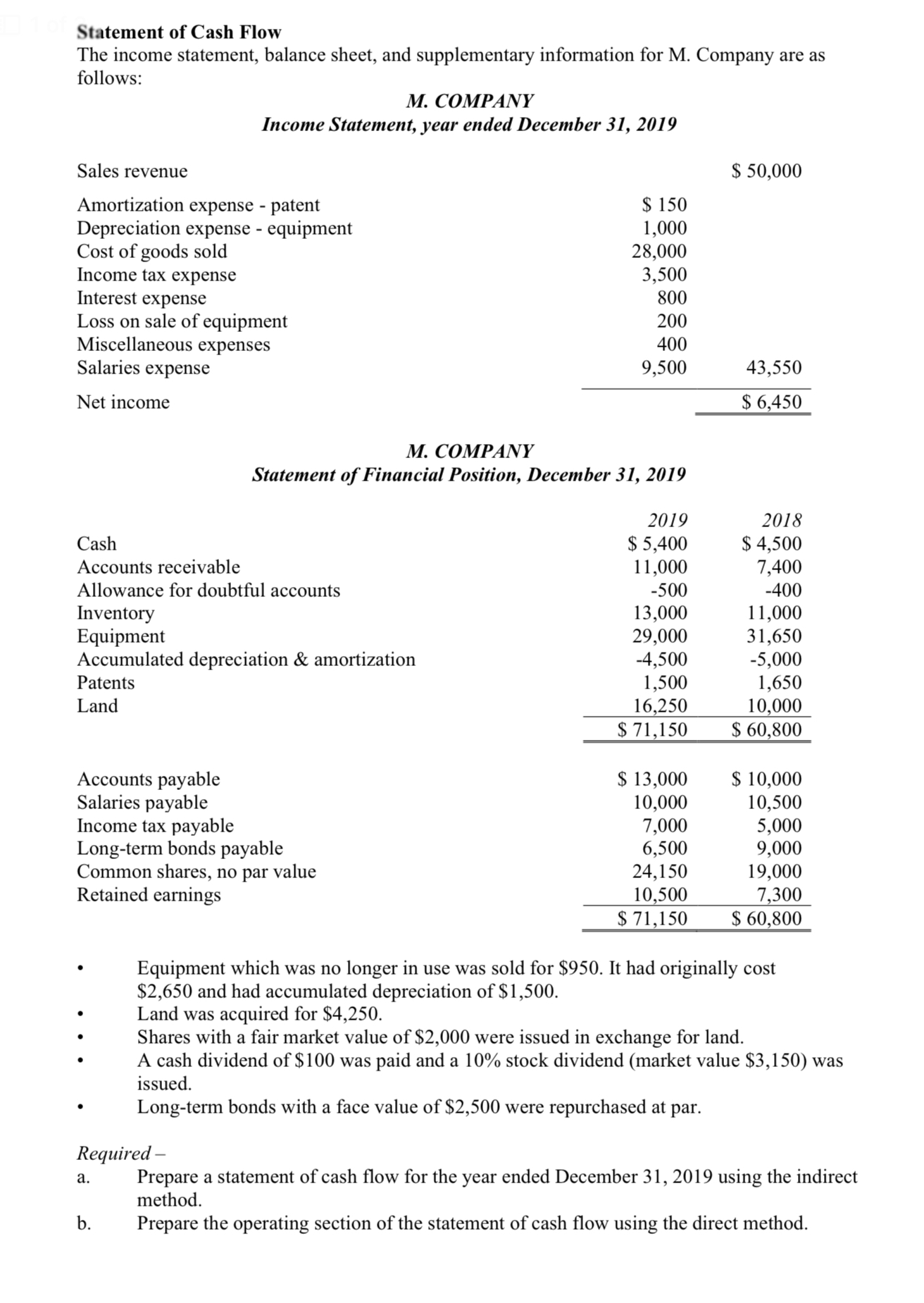 balance sheet income statement and cash flow of any company