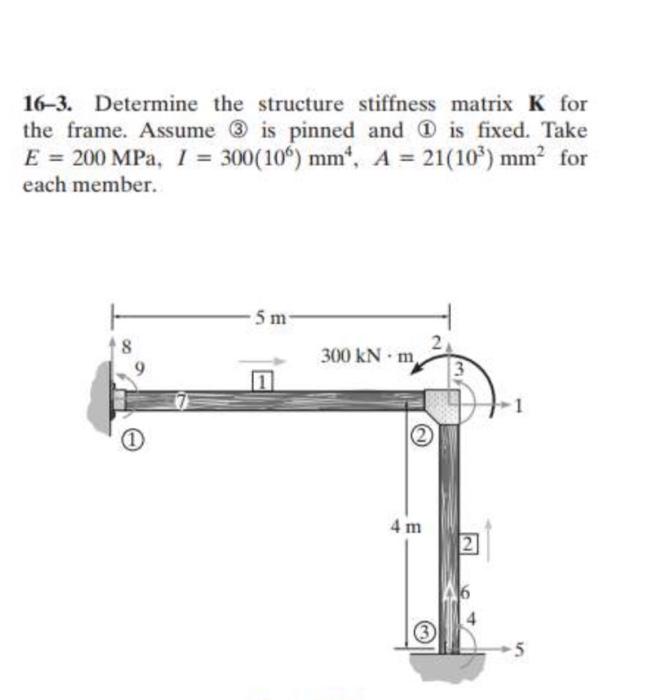 Solved Determine the structure stiffness matrix K for the