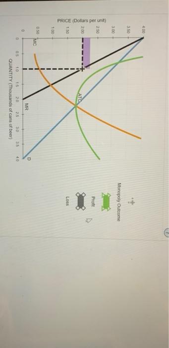 Solved 4. Profit Maximization And Loss Minimization BYOB Is | Chegg.com