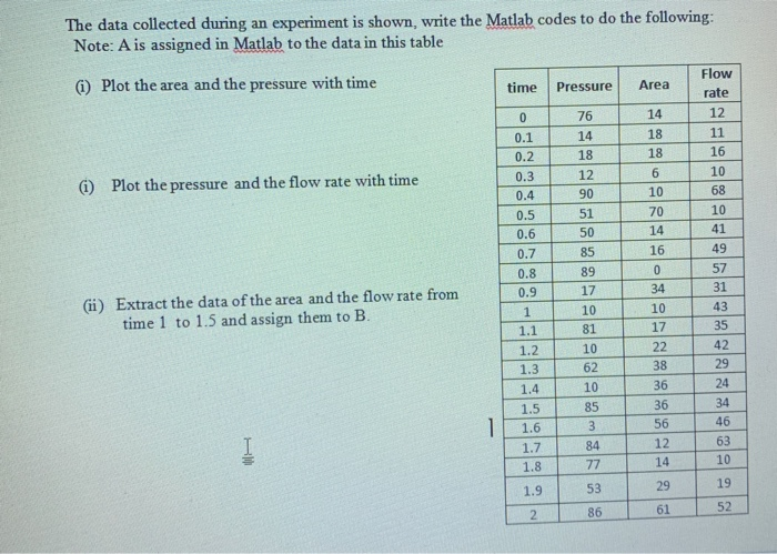 Solved The data collected during an experiment is shown, | Chegg.com
