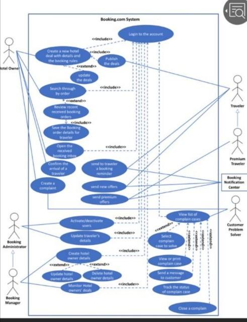 Solved Required tasks Draw the class diagram for a Hotel | Chegg.com