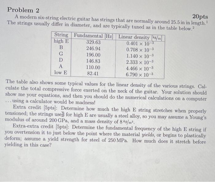 Solved Problem 2 20pts A modern six string electric guitar Chegg