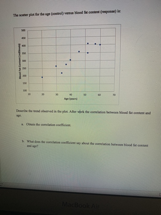 Solved The scatter plot for the age (control) versus blood | Chegg.com