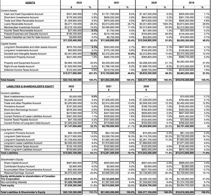 using the balance sheet, income statement, and cash | Chegg.com