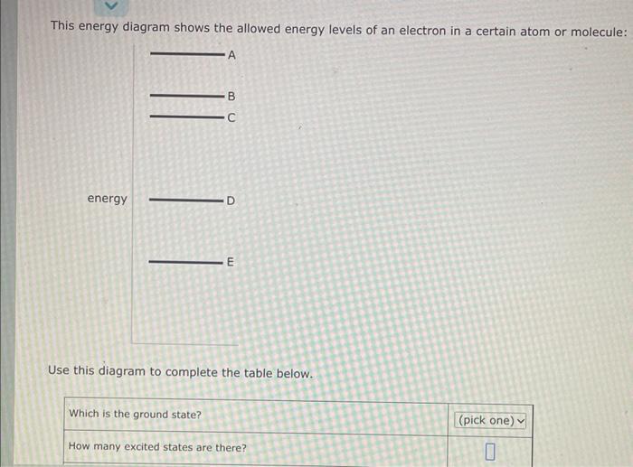 Solved This energy diagram shows the allowed energy levels | Chegg.com