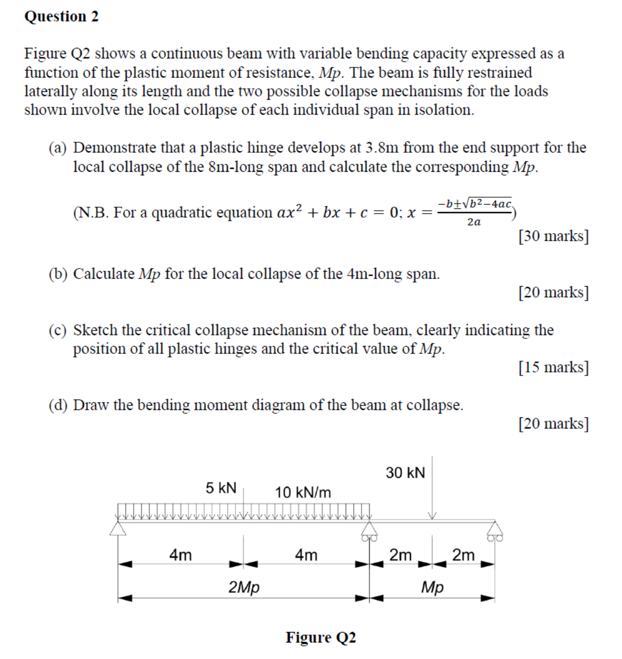 Solved Question 2Figure Q2 ﻿shows a continuous beam with | Chegg.com