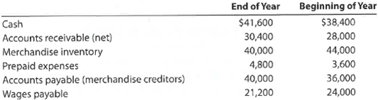 types-of-cash-flow-operating-investing-financing-free-cash-flow