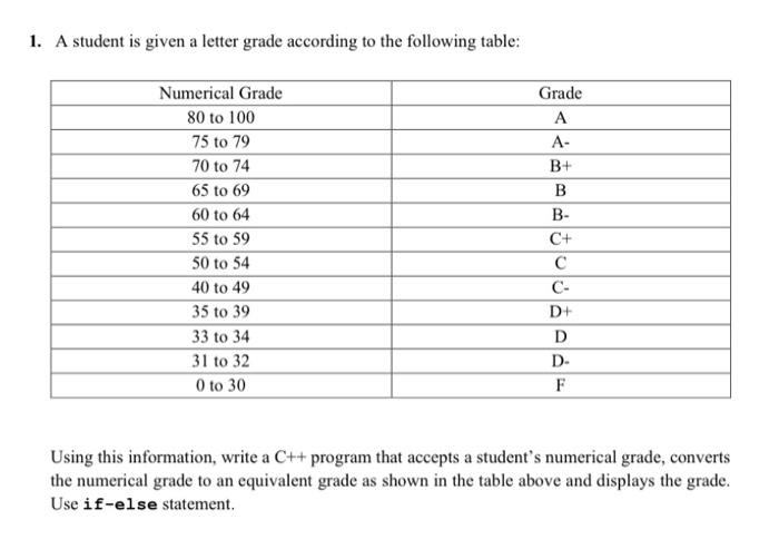 Sample Grading Scales For Plus/Minus Grading System, 57% OFF