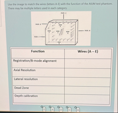 Solved Use the image to match the wires (letters A-E) ﻿with | Chegg.com