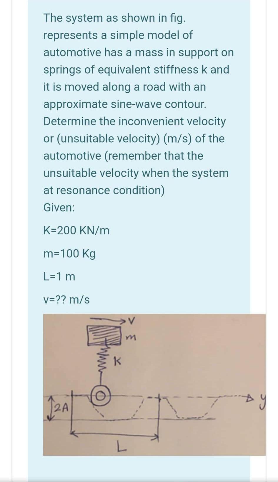 Solved The system as shown in fig. represents a simple model | Chegg.com