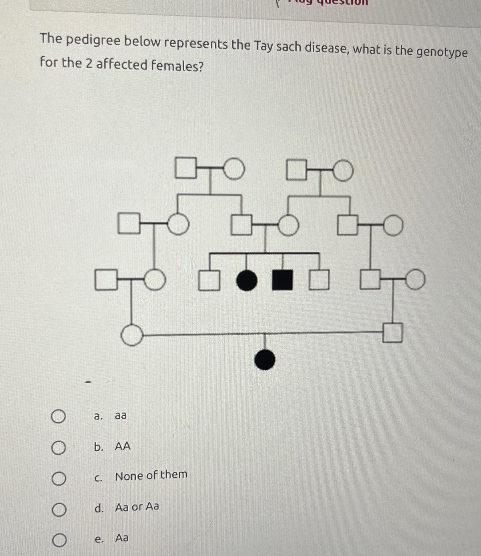 Solved The pedigree below represents the Tay sach disease, | Chegg.com