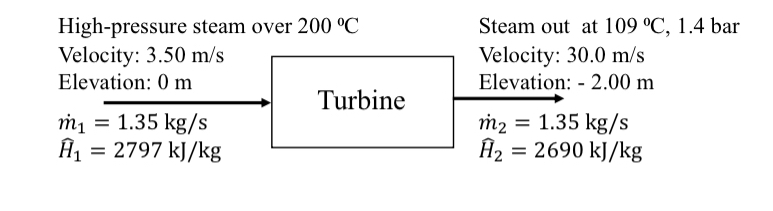 Solved Calculate the horsepower developed by a steam turbine | Chegg.com