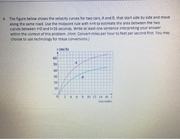 Solved 4. The figure below shows the velocity curves for two | Chegg.com