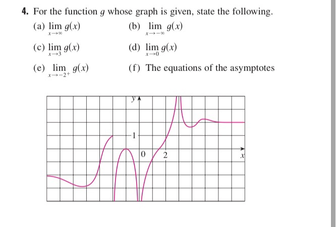 Solved 4. For the function g whose graph is given, state the | Chegg.com