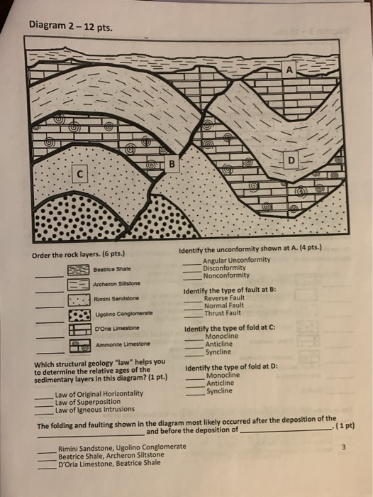 Solved Diagram 2 12 pts. Order the rock layers. 6 Chegg