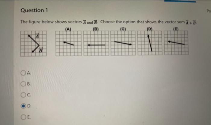 Solved Question 1 The Figure Below Shows Vectors A And B. | Chegg.com