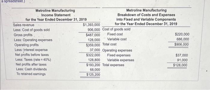 Solved Pro forma income statement The marketing department | Chegg.com