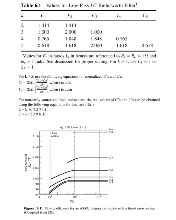 Solved 2. Design a cascading LC lowpass Butterworth filter