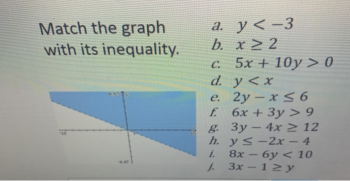 Solved Match The Graph With Its Inequality A Y 3 B X Chegg Com