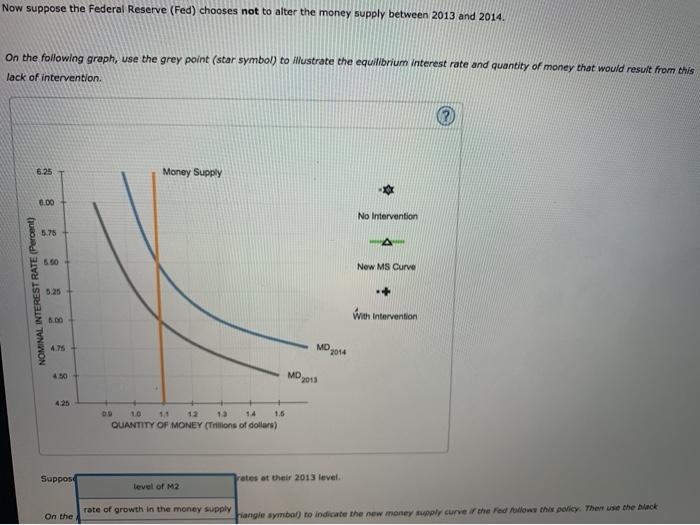 Solved The following graph shows an increase in the demand | Chegg.com