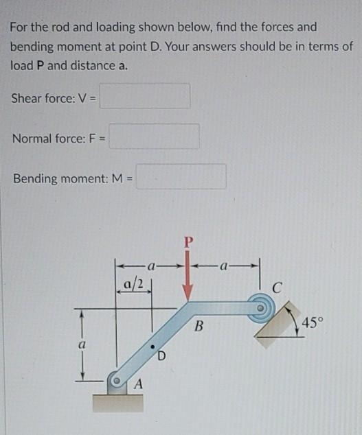 Solved For the rod and loading shown below, find the forces | Chegg.com
