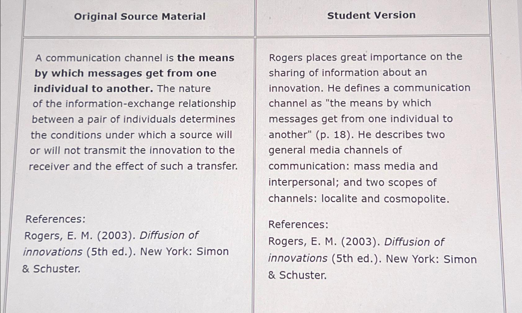Solved Original Source MaterialA communication channel is | Chegg.com