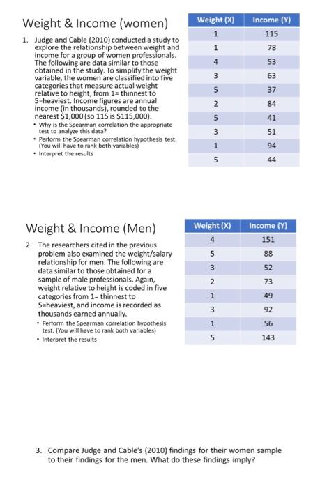 Solved Weight \& Income (women) 1. Judge and Cable (2010) | Chegg.com