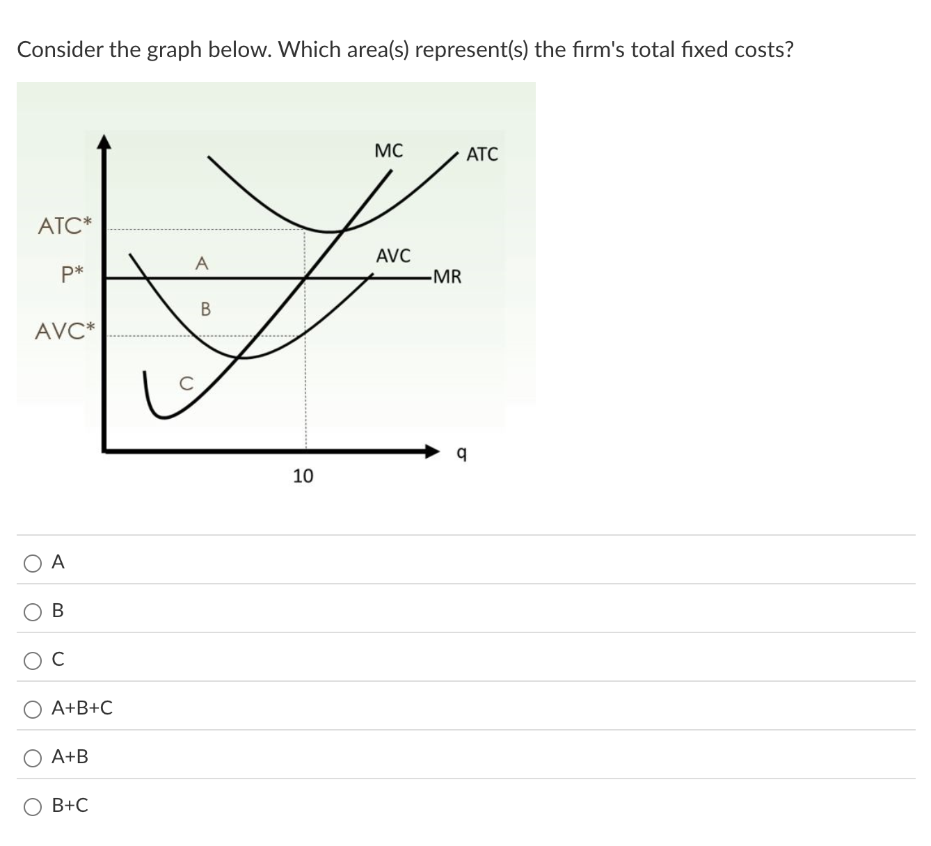 Solved Consider The Graph Below Which Area S Represent S Chegg Com