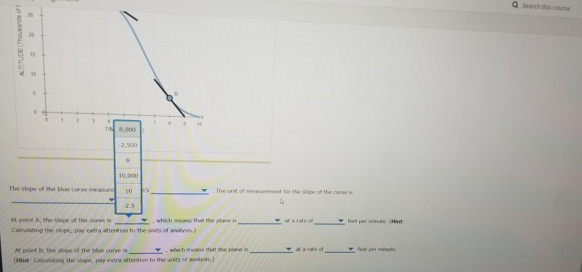 Solved The blue curve on the following graph shows the | Chegg.com