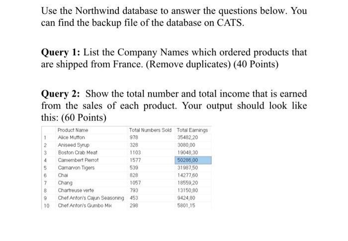 Use the Northwind database to answer the questions | Chegg.com