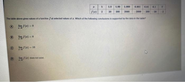 Solved The table ubowe gives values of the function f at | Chegg.com