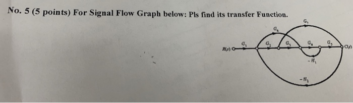 Solved No. 5 (5 points) For Signal Flow Graph below: Pls | Chegg.com