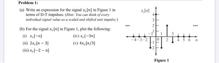 Solved 4 3 Problem 1: (a) Write An Expression For The Signal 