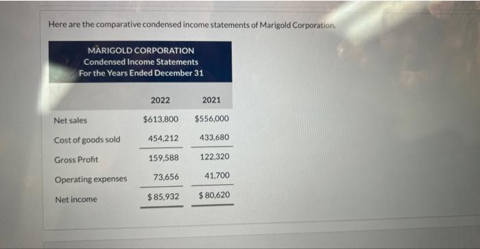 Solved Here are the comparative condensed income statements | Chegg.com