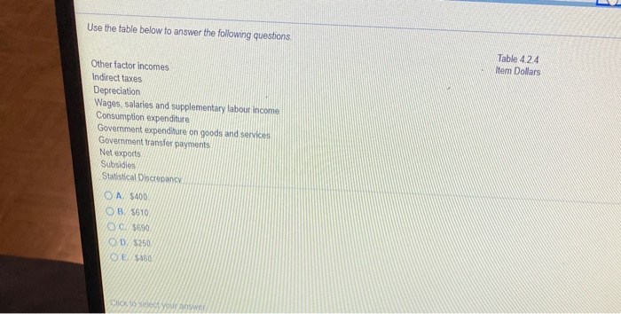 Solved Use the table below to answer the following questions | Chegg.com