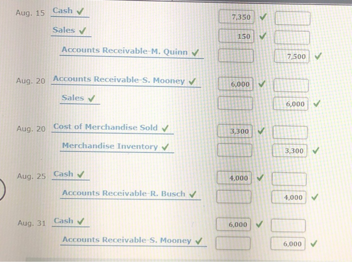 Solved Gross and net methods for sales discounts The