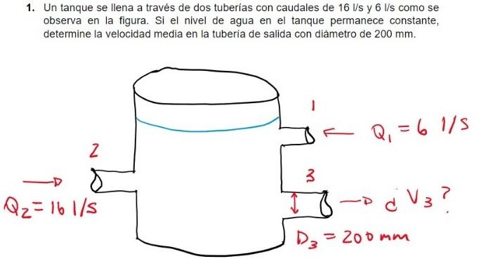 1. Un tanque se llena a través de dos tuberías con caudales de \( 16 \mathrm{l} / \mathrm{s} \) y \( 6 \mathrm{l} / \mathrm{s