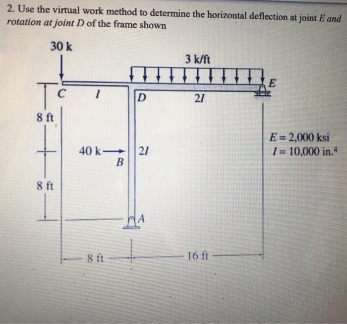Solved 2. Use the virtual work method to determine the | Chegg.com
