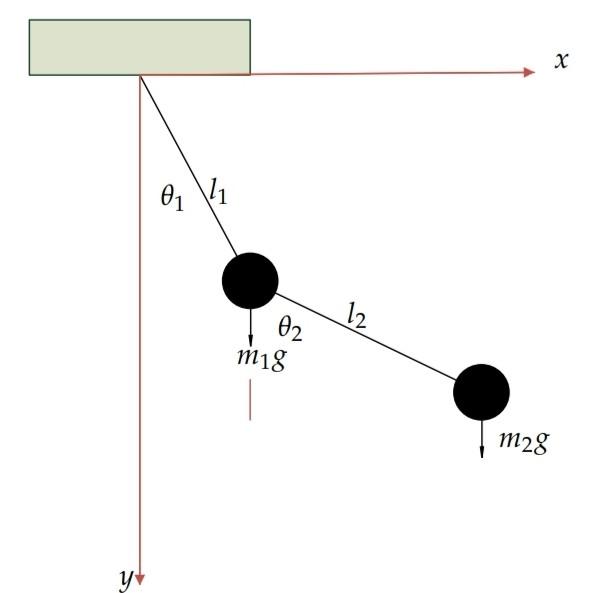 Solved Make a program in Scilab that simulates the systems | Chegg.com